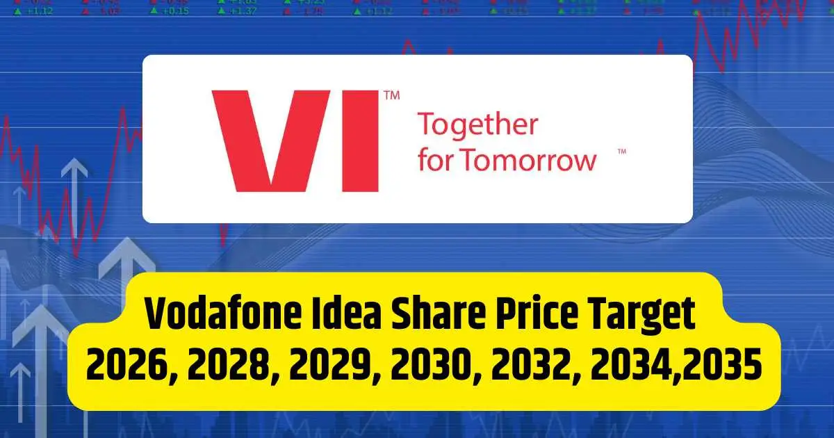 Vodafone Idea Share Price Target 2026, 2028, 2029, 2030, 2032, 2034,2035